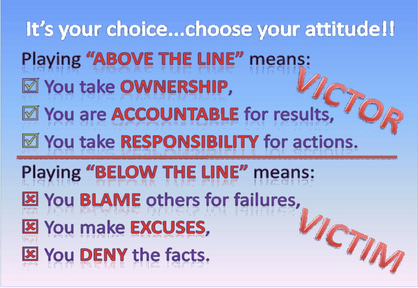 Above the Line / Below the Line Culture Definitions for Workplace Training 2 Above the Line-Ownership, Accountable, Responsible.
Below the Line-Blame,Excuses,Denial
