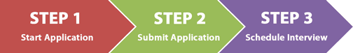 Application Step 2: Appointment Information Form. 1